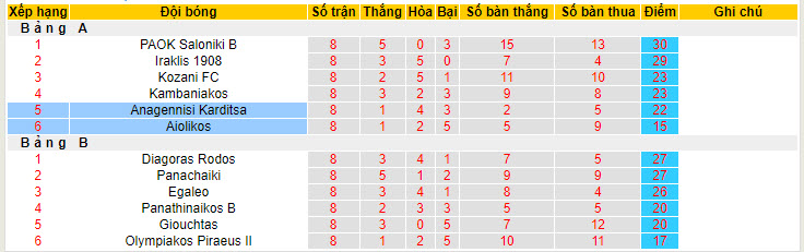 Nhận định, soi kèo Anagennisi Karditsa vs Aiolikos, 20h00 ngày 15/05: Bằng mọi giá phải thắng - Ảnh 4