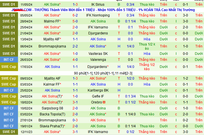 Nhận định, soi kèo Elfsborg vs AIK Solna, 00h00 ngày 16/5: Khách sẽ có điểm - Ảnh 3