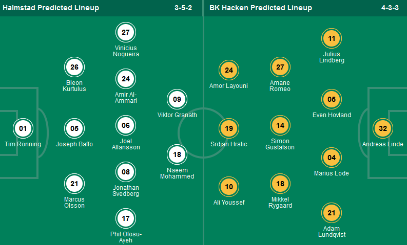 Nhận định, soi kèo Halmstads vs BK Hacken, 00h00 ngày 16/5: Ca khúc khải hoàn - Ảnh 1