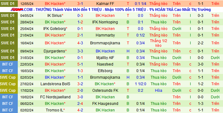 Nhận định, soi kèo Halmstads vs BK Hacken, 00h00 ngày 16/5: Ca khúc khải hoàn - Ảnh 3