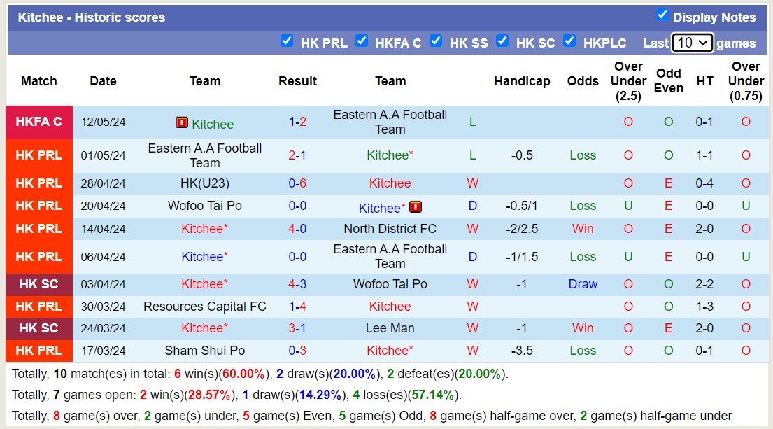 Nhận định, soi kèo Hong Kong Rangers FC vs Kitchee, 14h00 ngày 15/5: Kitchee sa sút - Ảnh 2