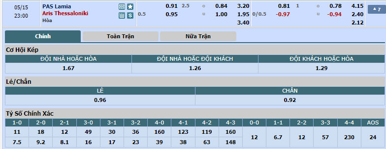 Nhận định, soi kèo Lamia vs Aris Thessaloniki, 22h00 ngày 15/05: Không còn ý nghĩa - Ảnh 1