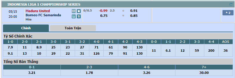 Nhận định, soi kèo Madura United vs Borneo, 19h00 ngày 15/05: Dáng dấp nhà vô địch - Ảnh 1