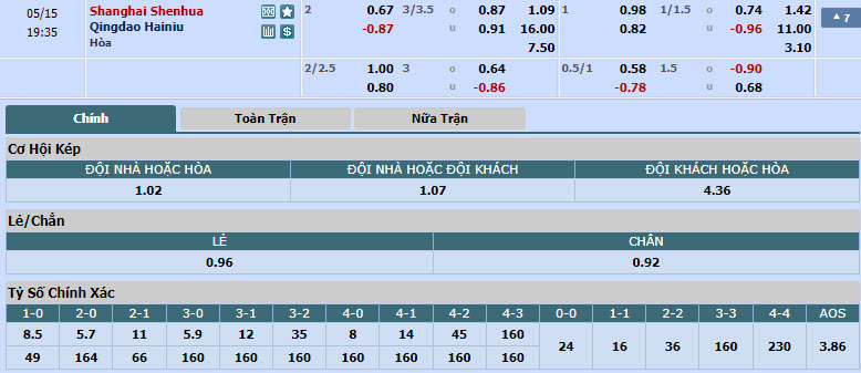 Nhận định, soi kèo Shanghai Shenhua vs Qingdao Hainiu, 18h35 ngày 15/05: Tiếp đón chu đáo - Ảnh 1