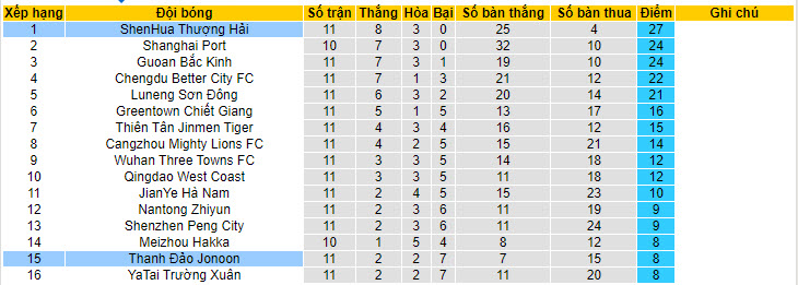 Nhận định, soi kèo Shanghai Shenhua vs Qingdao Hainiu, 18h35 ngày 15/05: Tiếp đón chu đáo - Ảnh 5