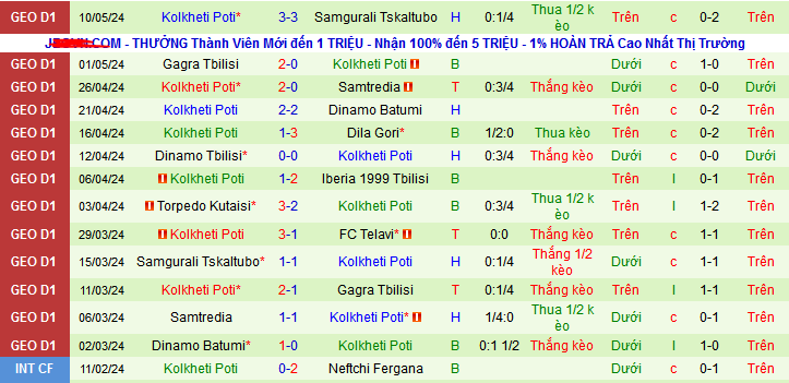 Nhận định, soi kèo Telavi vs Kolkheti Poti, 23h00 ngày 15/5: Sểnh nhà ra… mất điểm - Ảnh 2
