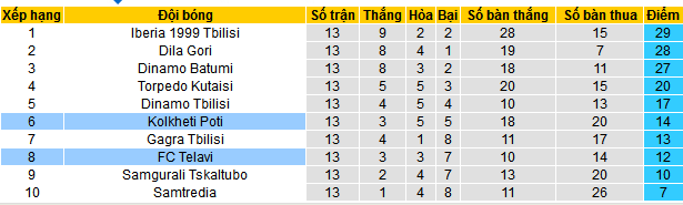 Nhận định, soi kèo Telavi vs Kolkheti Poti, 23h00 ngày 15/5: Sểnh nhà ra… mất điểm - Ảnh 4
