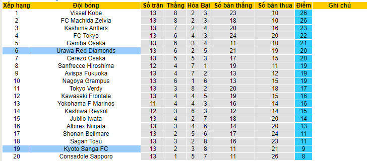 Nhận định, soi kèo Urawa Red Diamonds vs Kyoto Sanga, 17h30 ngày 15/05: Kẻ yếu thế - Ảnh 5