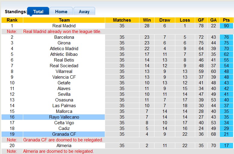 Nhận định, soi kèo Vallecano vs Granada, 0h30 ngày 16/5: Trụ hạng sớm - Ảnh 4