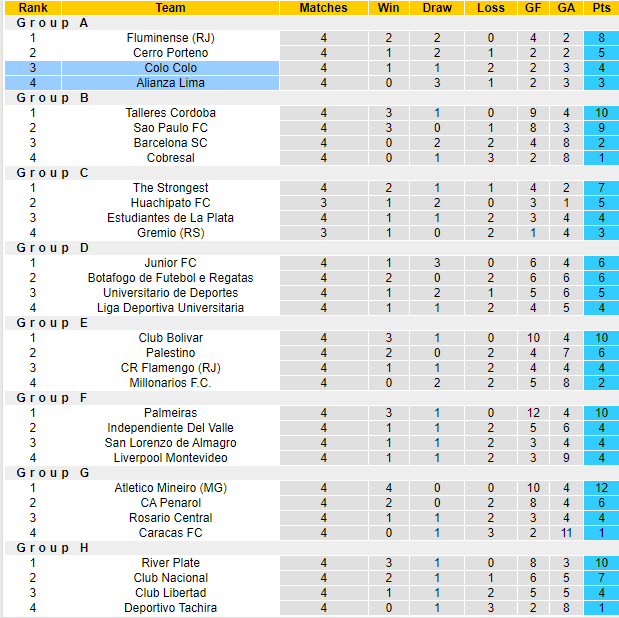 Nhận định, soi kèo Alianza Lima vs Colo Colo, 7h00 ngày 16/5: Tận dụng lợi thế - Ảnh 4