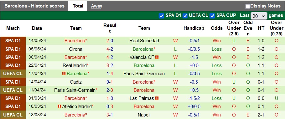 Nhận định, soi kèo Almeria vs Barcelona, 2h30 ngày 17/5: Đâu dễ cho cửa trên - Ảnh 2