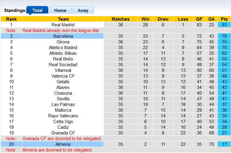Nhận định, soi kèo Almeria vs Barcelona, 2h30 ngày 17/5: Đâu dễ cho cửa trên - Ảnh 4
