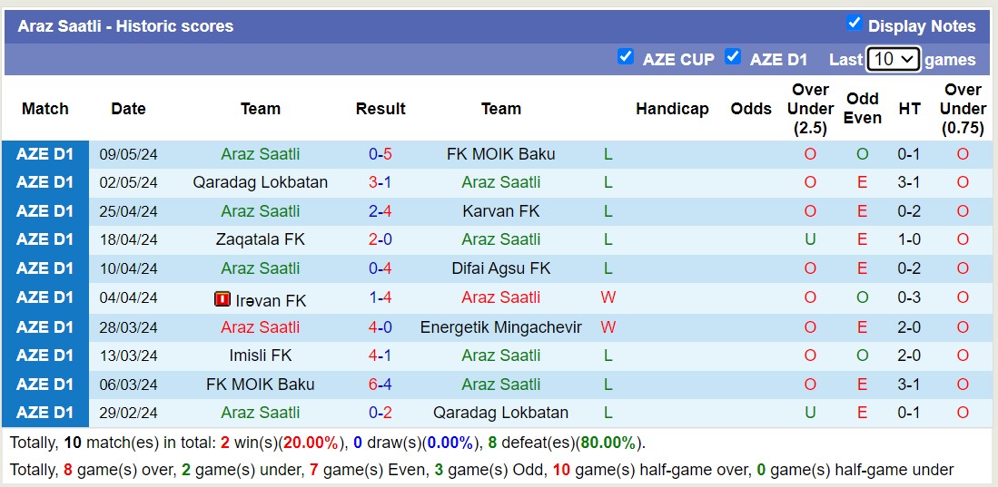 Nhận định, soi kèo Araz Saatli vs Imisli FK, 19h00 ngày 16/5: Chủ nhà tan nát - Ảnh 1