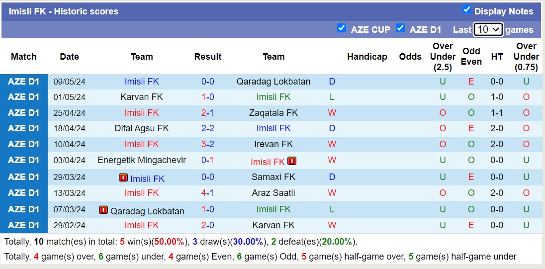 Nhận định, soi kèo Araz Saatli vs Imisli FK, 19h00 ngày 16/5: Chủ nhà tan nát - Ảnh 2