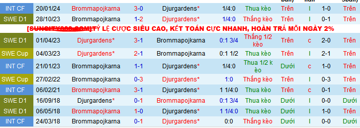 Nhận định, soi kèo Brommapojkarna vs Djurgardens, 00h00 ngày 17/5: Giữ vững ngôi nhì - Ảnh 4