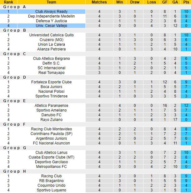 Nhận định, soi kèo Cesar Vallejo vs Club Always Ready, 9h00 ngày 16/5: Đòi nợ - Ảnh 4