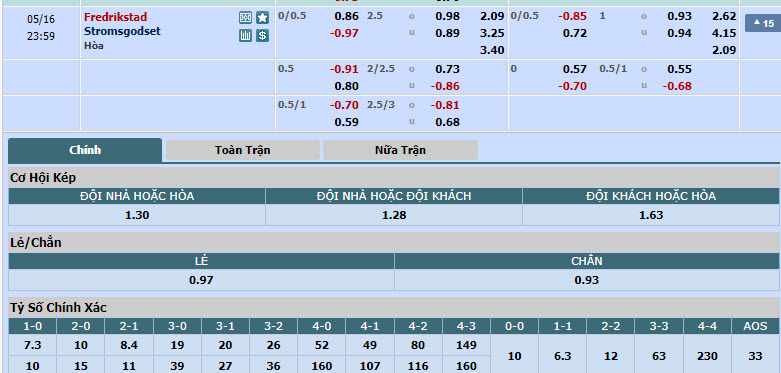 Nhận định, soi kèo Fredrikstad vs Stromsgodset, 22h59 ngày 16/05: Cơn cuồng nộ - Ảnh 1
