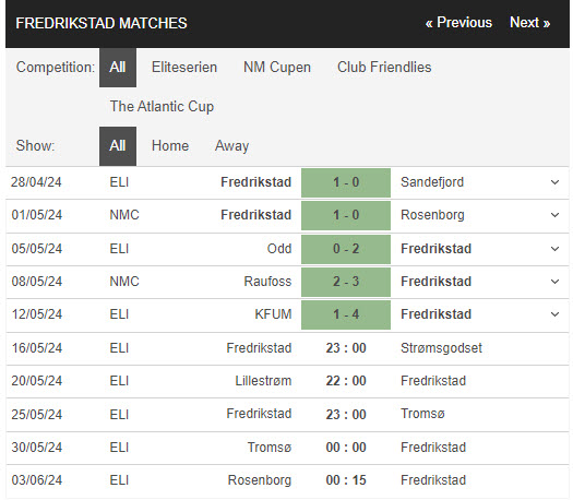 Nhận định, soi kèo Fredrikstad vs Stromsgodset, 22h59 ngày 16/05: Cơn cuồng nộ - Ảnh 2