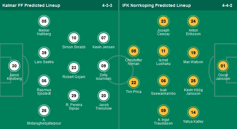 Nhận định, soi kèo Kalmar FF vs IFK Norrkoping, 00h00 ngày 17/5: Chưa thể hồi sinh - Ảnh 1