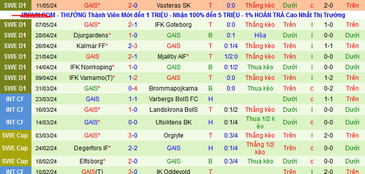 Nhận định, soi kèo Malmo FF vs GAIS, 00h00 ngày 17/5: Không thể cản nhà vô địch - Ảnh 4