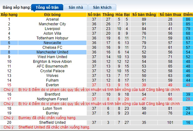 Nhận định, soi kèo MU vs Newcastle, 02h00 ngày 16/05: Cầm chân nhau - Ảnh 1