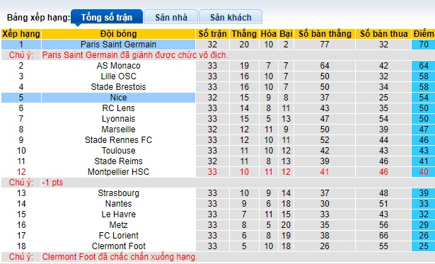 Nhận định, soi kèo Nice vs PSG, 02h00 ngày 16/5: Đả bại nhà Vua - Ảnh 1