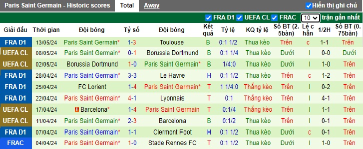 Nhận định, soi kèo Nice vs PSG, 02h00 ngày 16/5: Đả bại nhà Vua - Ảnh 3