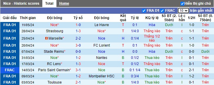 Nhận định, soi kèo Nice vs PSG, 02h00 ngày 16/5: Đả bại nhà Vua - Ảnh 4