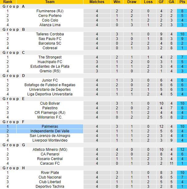 Nhận định, soi kèo Palmeiras vs Independiente Del Valle, 7h30 ngày 16/5: Tin vào cửa dưới - Ảnh 4