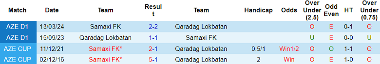 Nhận định, soi kèo Qaradag Lokbatan vs Samaxi, 20h00 ngày 16/5: Chủ nhà ‘tạch’ - Ảnh 3
