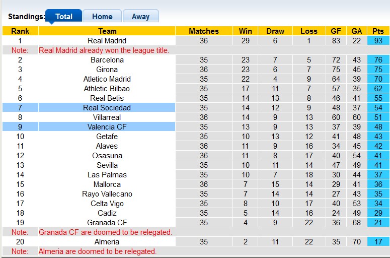 Nhận định, soi kèo Sociedad vs Valencia, 3h00 ngày 17/5: Đánh chiếm top 6 - Ảnh 4