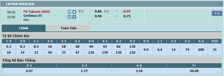 Nhận định, soi kèo Tukums-2000 vs Grobinas SC/LFS, 22h00 ngày 15/05: Chưa kịp thích nghi - Ảnh 1