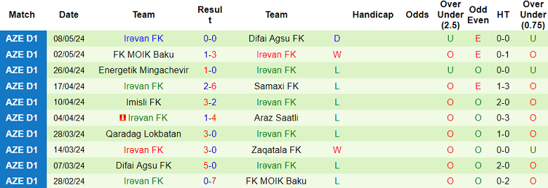 Nhận định, soi kèo Zaqatala vs Yerevan, 19h00 ngày 15/5: Đối thủ khó chịu - Ảnh 2