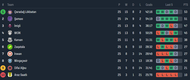 Nhận định, soi kèo Zaqatala vs Yerevan, 19h00 ngày 15/5: Đối thủ khó chịu - Ảnh 4