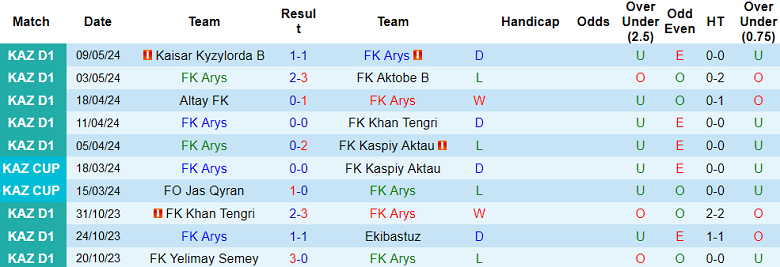 Nhận định, soi kèo Arys vs Okzhetpes, 18h00 ngày 17/5: Khác biệt trình độ - Ảnh 1