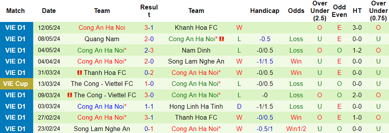 Nhận định, soi kèo Bình Dương vs Công an Hà Nội, 18h00 ngày 17/5: Cửa dưới ‘ghi điểm’ - Ảnh 2