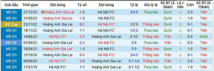 Nhận định, soi kèo Hà Nội vs HAGL, 19h15 ngày 17/05: Đứt mạch bất bại - Ảnh 3