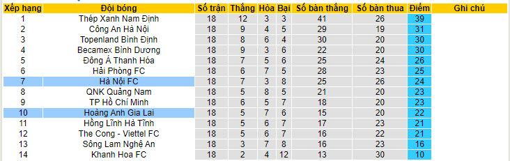 Nhận định, soi kèo Hà Nội vs HAGL, 19h15 ngày 17/05: Đứt mạch bất bại - Ảnh 4