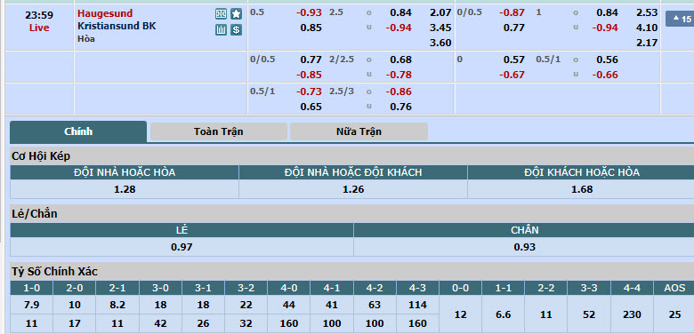 Nhận định, soi kèo Haugesund vs Kristiansund, 22h59 ngày 16/05: Cơ hội có điểm - Ảnh 1