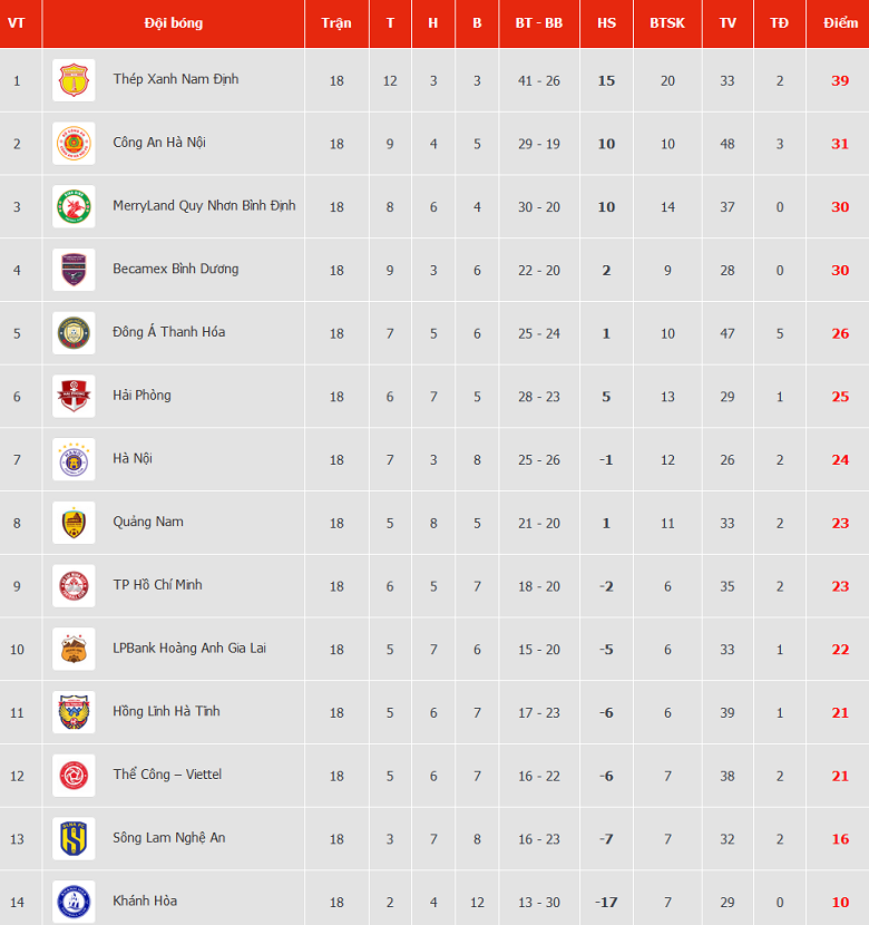 Nhận định, soi kèo Hồng Lĩnh Hà Tĩnh vs TP.HCM, 18h00 ngày 17/5: Thất vọng cửa trên - Ảnh 4