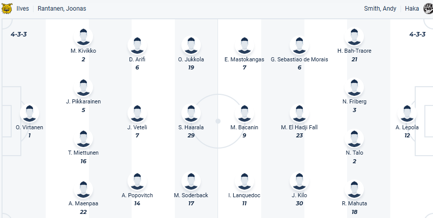 Nhận định, soi kèo Ilves Tampere vs FC Haka, 00h00 ngày 18/5: Haka Nối dài mạch thắng - Ảnh 1