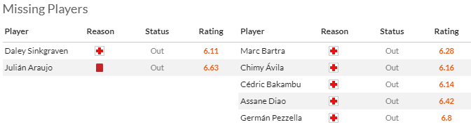 Nhận định, soi kèo Las Palmas vs Real Betis, 0h30 ngày 17/5: Khó có lần thứ tư - Ảnh 4