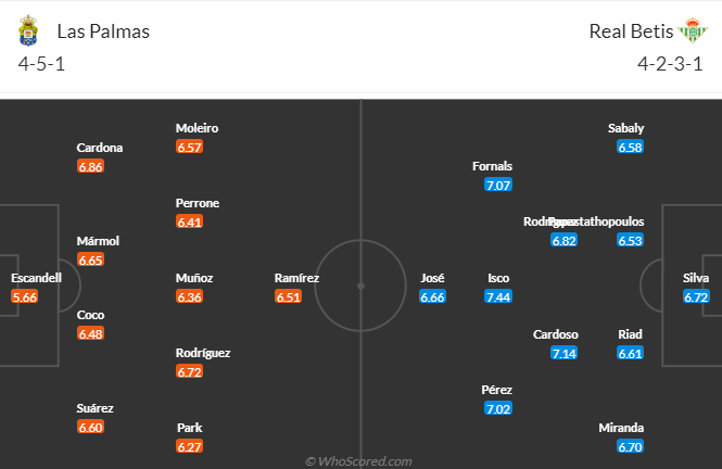 Nhận định, soi kèo Las Palmas vs Real Betis, 0h30 ngày 17/5: Khó có lần thứ tư - Ảnh 5