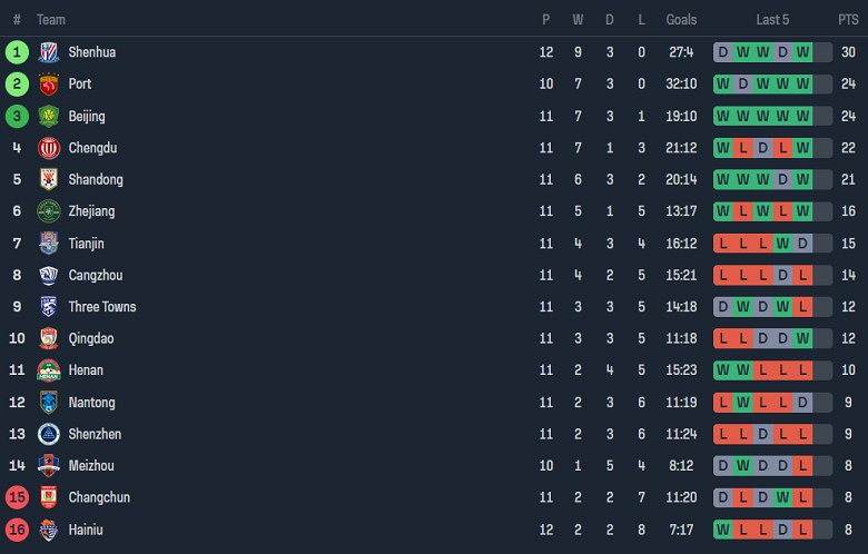 Nhận định, soi kèo Meizhou Hakka vs Chengdu Rongcheng, 18h35 ngày 17/5: Cửa dưới ‘tạch’ - Ảnh 4