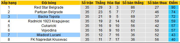 Nhận định, soi kèo Mladost Lucani vs Backa Topola, 23h30 ngày 17/5: Thắng và hy vọng - Ảnh 4