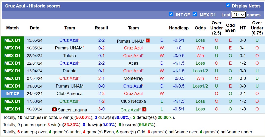 Nhận định, soi kèo Monterrey vs Cruz Azul, 10h00 ngày 17/5: 3 điểm xa nhà - Ảnh 2
