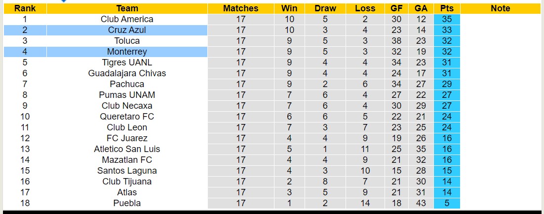 Nhận định, soi kèo Monterrey vs Cruz Azul, 10h00 ngày 17/5: 3 điểm xa nhà - Ảnh 4