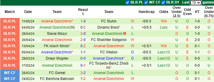 Nhận định, soi kèo Neman Grodno vs Arsenal Dzerzhinsk, 0h45 ngày 17/5: Chủ nhà sáng nước - Ảnh 2