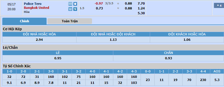 Nhận định, soi kèo Police Tero vs Bangkok United, 19h00 ngày 17/05: Nỗ lực tới cùng - Ảnh 1