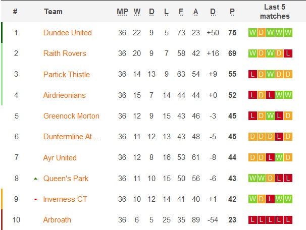 Nhận định, soi kèo Raith Rovers vs Partick Thistle, 1h45 ngày 18/5: Không dễ cho chủ nhà - Ảnh 4